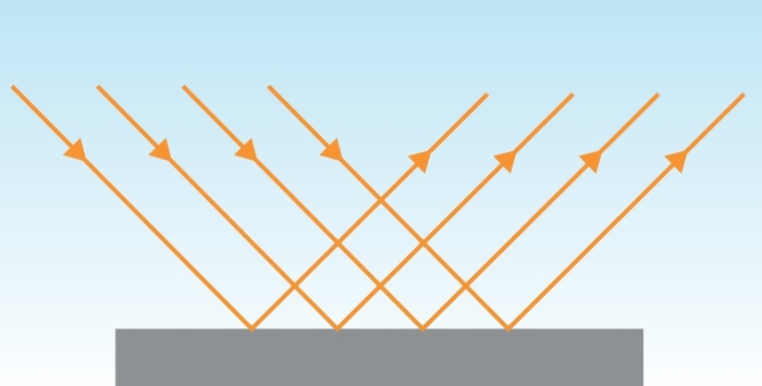 how light reflects diagram